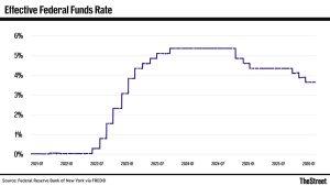 Top Fed official sends warning message about future rate cuts